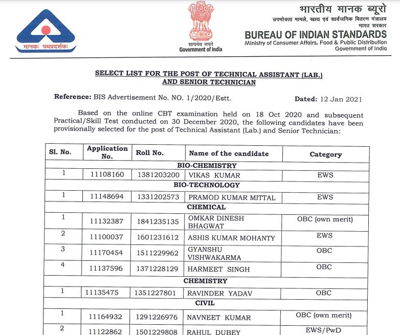 BIS Technical Assistant Result 2021