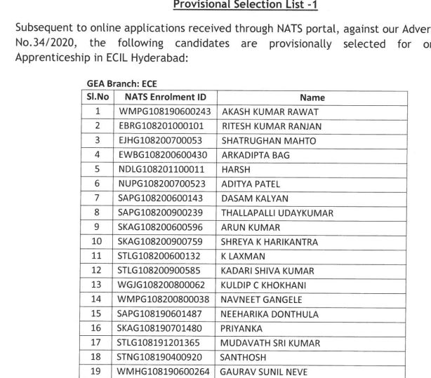 ECIL Result 2021