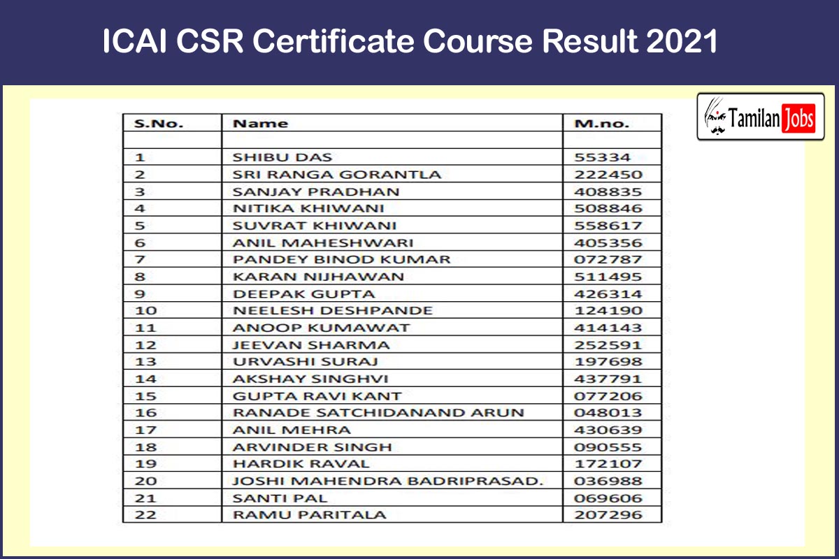 ICAI CSR Certificate Course Result 2021