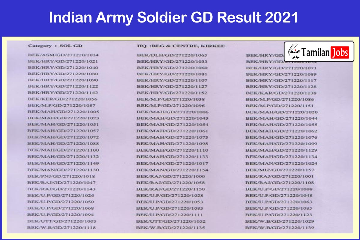 Indian Army CEE Result 2021