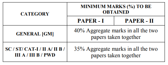 Kset-Exam