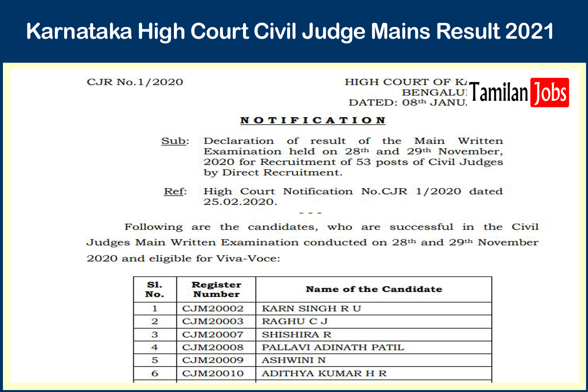 Karnataka High Court Civil Judge Mains Result 2021