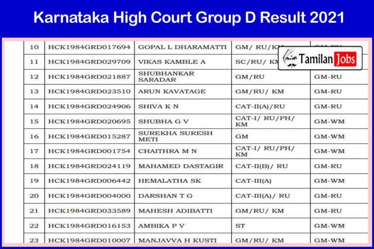 Karnataka High Court Group D Result 2021
