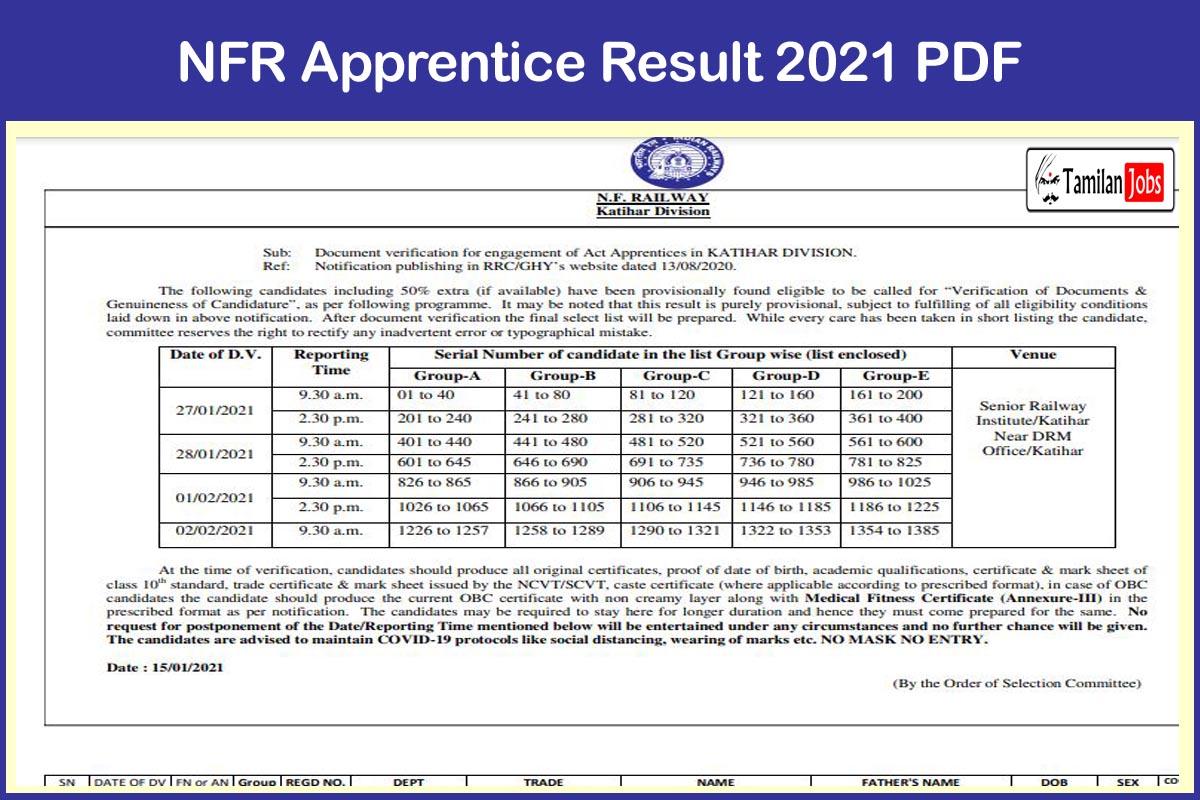 NFR Apprentice Result 2021 PDF
