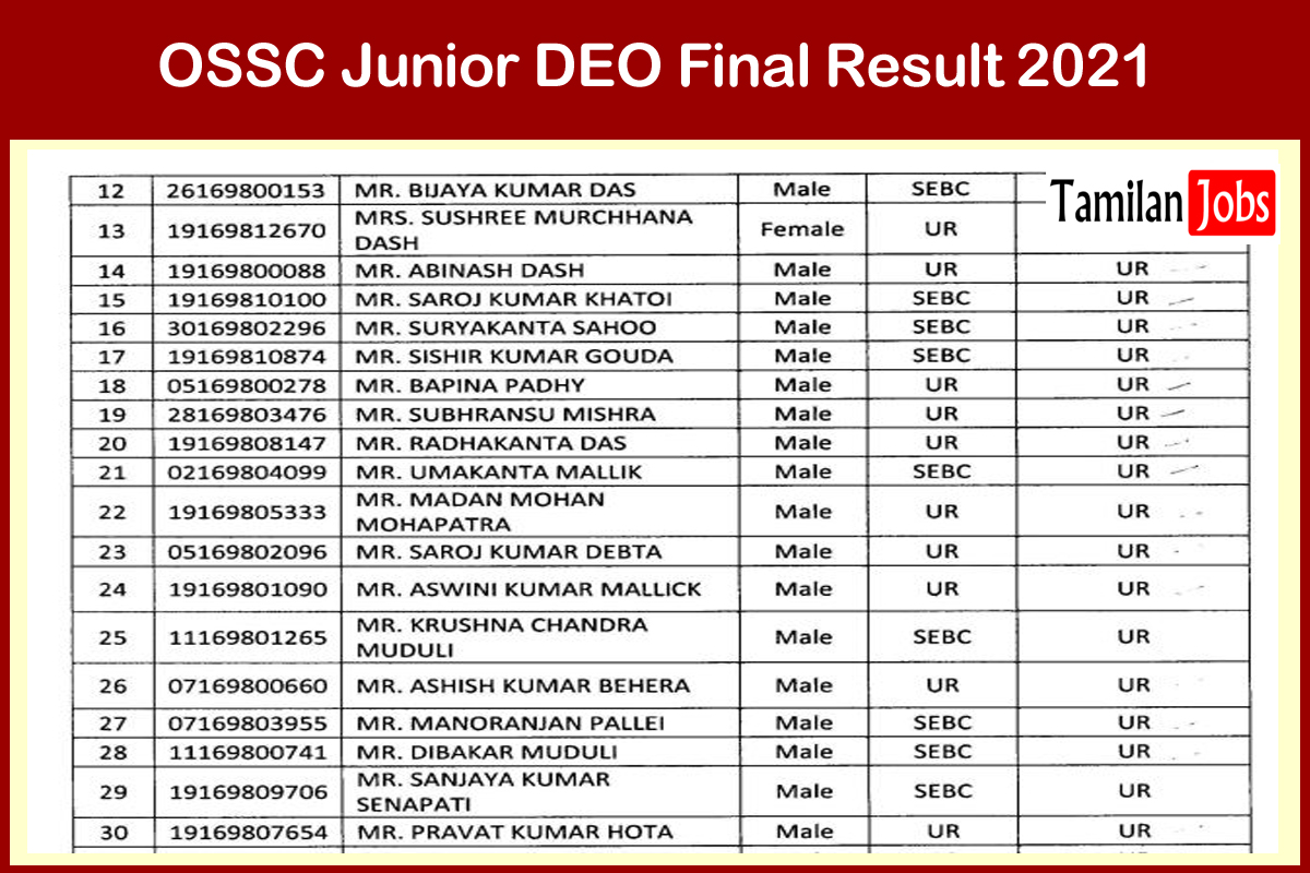 Ossc Junior Deo Final Result 2021