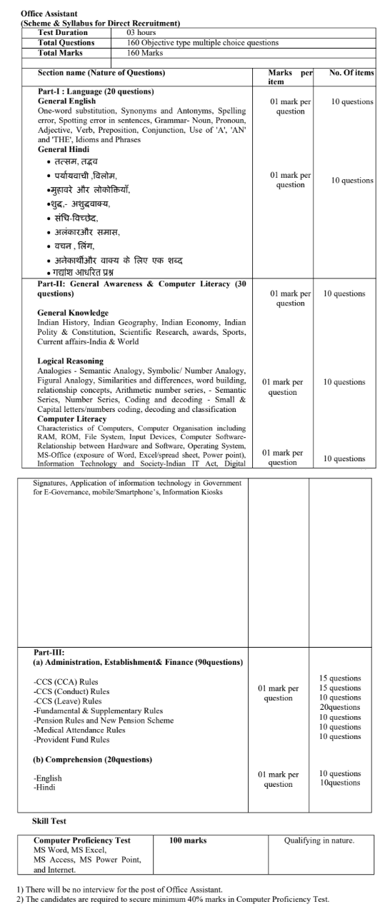 Ministry Of Tribal Affairs Syllabus 2021 Pdf, Steno, Office Assistant, Mts Exam Pattern