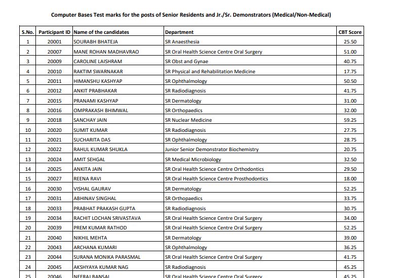 PGIMER Senior Resident Result 2021