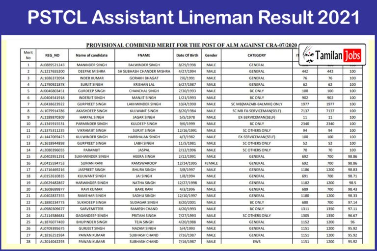 PSTCL Assistant Lineman Result 2021