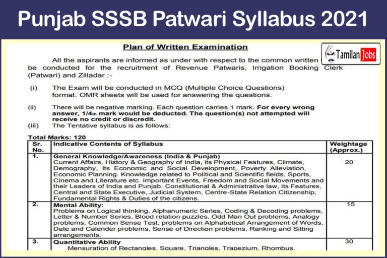 Punjab SSSB Patwari Syllabus 2021