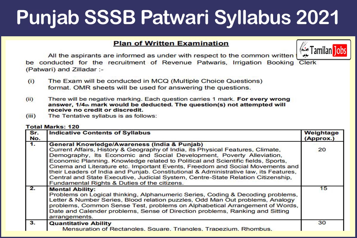 Punjab SSSB Patwari Syllabus 2021