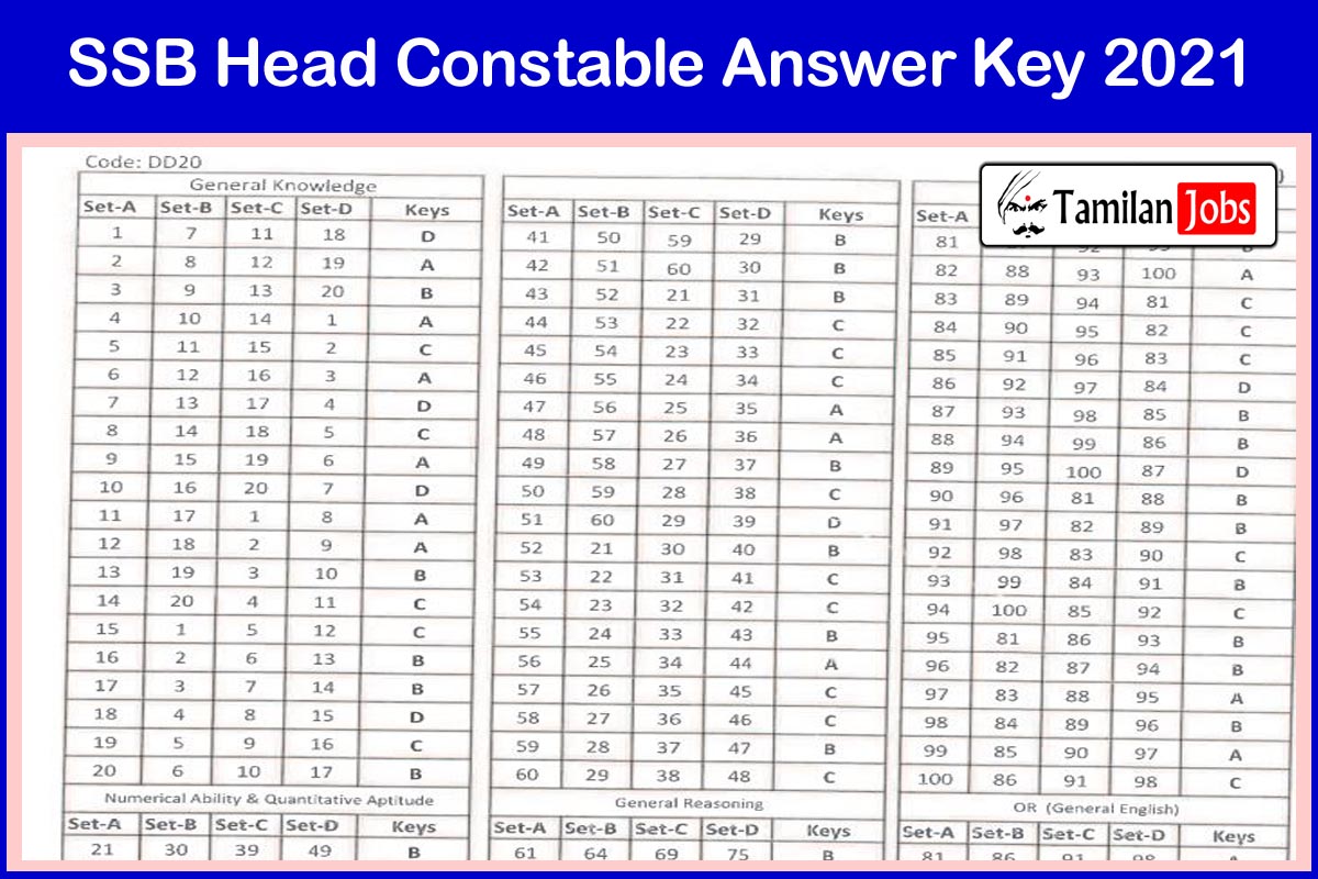 SSB Head Constable Answer Key 2021