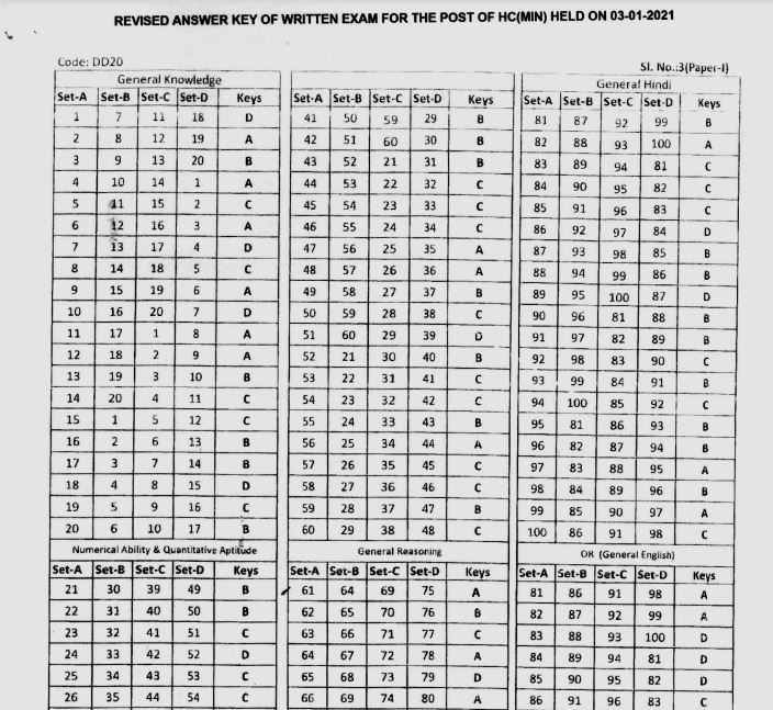 SSB Paramedical Staff Answer Key 2021 PDF