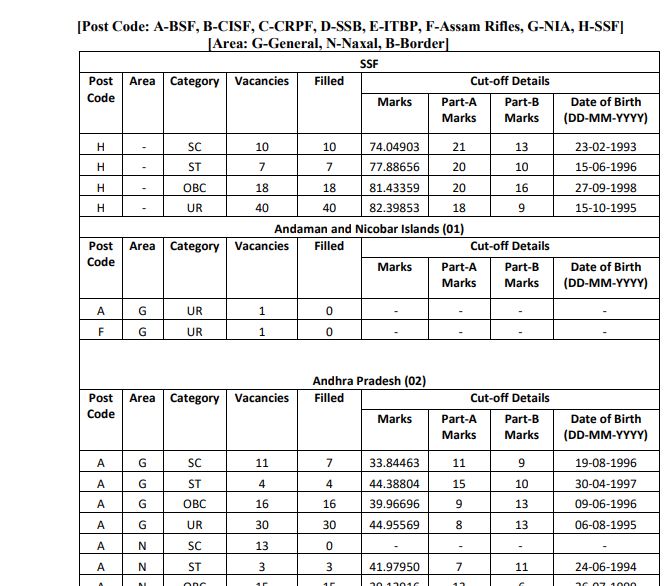 SSC GD Constable Result 2021