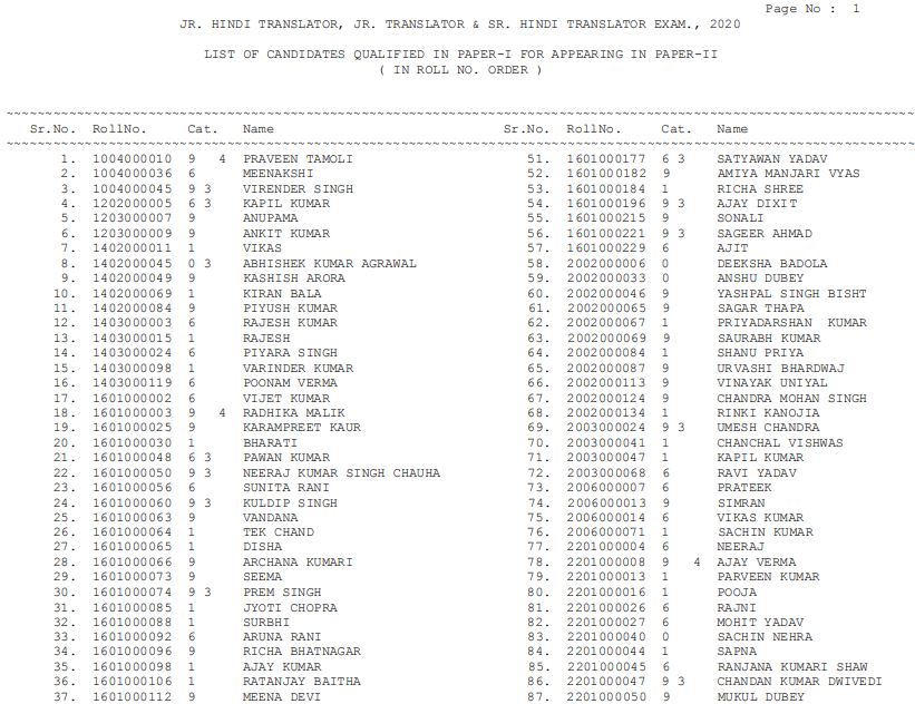 SSC JHT Result 2021