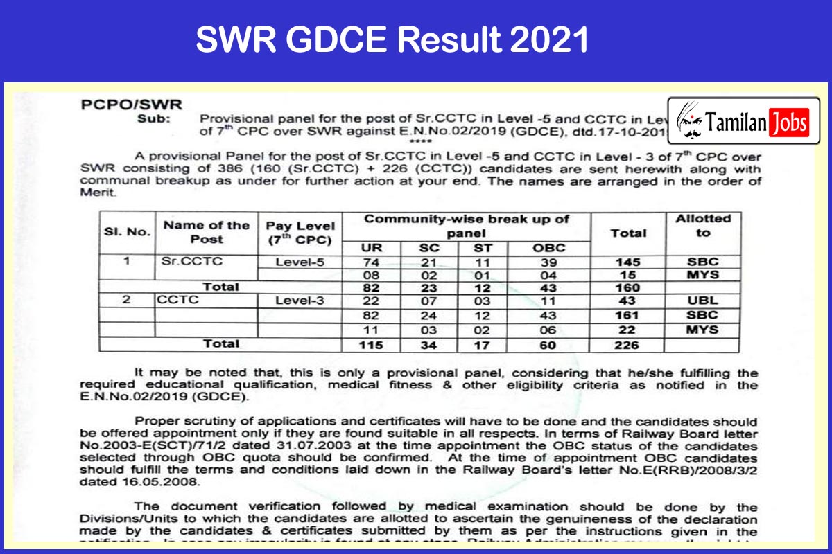 SWR GDCE Result 2021