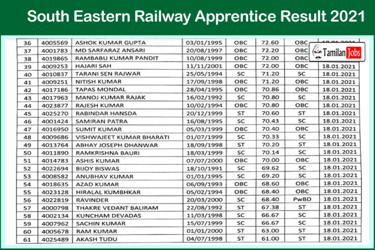 South Eastern Railway Apprentice Result 2021