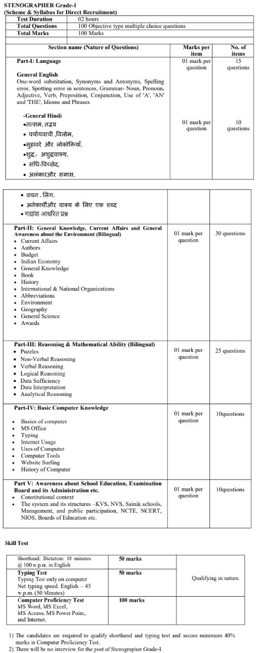 Ministry Of Tribal Affairs Syllabus 2021 Pdf, Steno, Office Assistant, Mts Exam Pattern