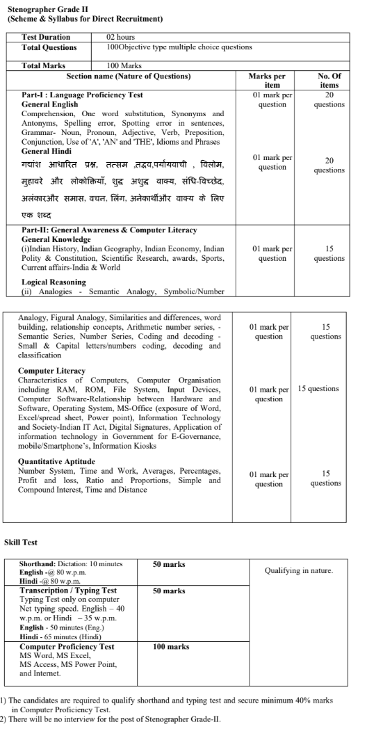 Ministry Of Tribal Affairs Syllabus 2021 Pdf, Steno, Office Assistant, Mts Exam Pattern