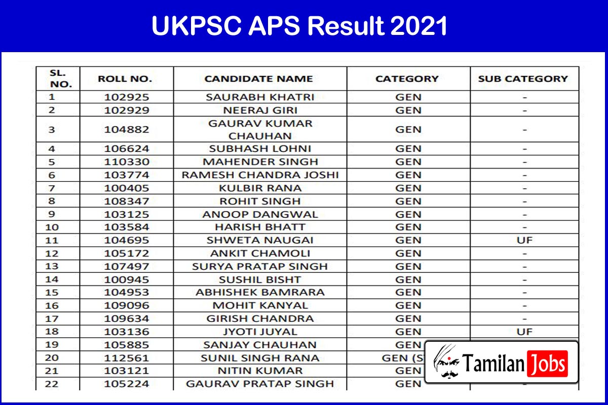  UKPSC APS Result 2021