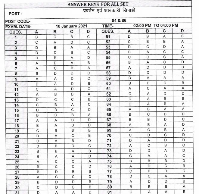 UKSSSC Abkari and Pravartan Sipahi Answer Key 2021