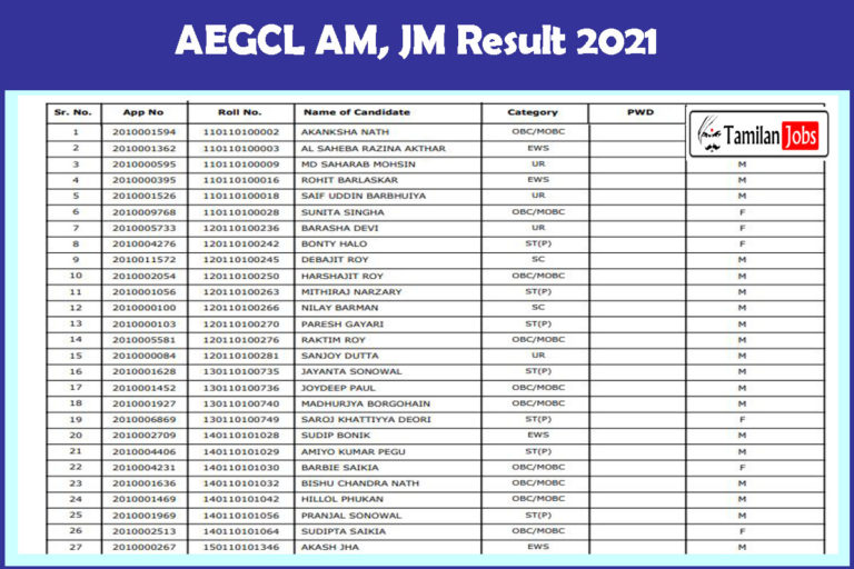AEGCL AM, JM Result 2021
