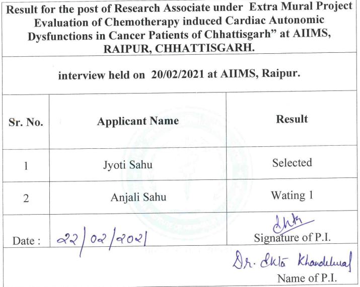 AIIMS Raipur Result 2021