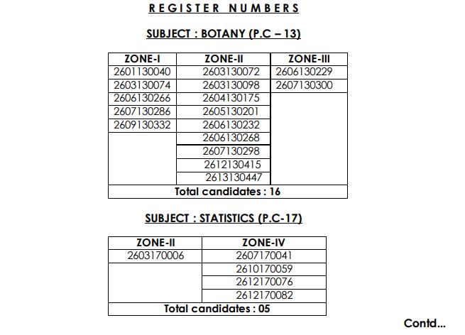 APPSC Degree Lecturer Result 2021