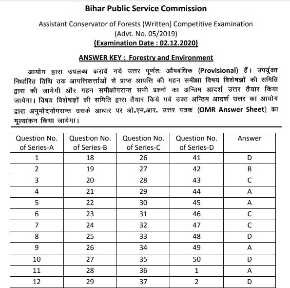 BPSC ACF Answer Key 2021 PDF