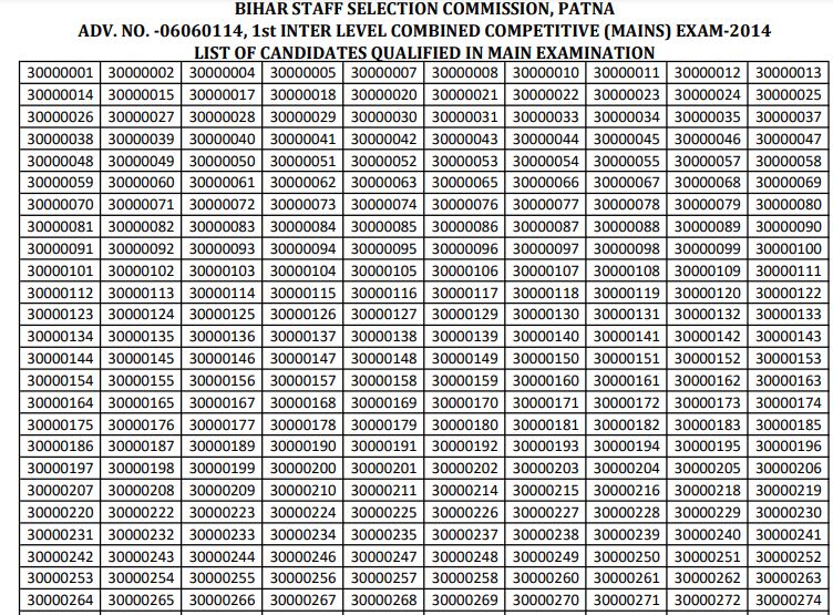 BSSC 1st Inter Level Result 2021