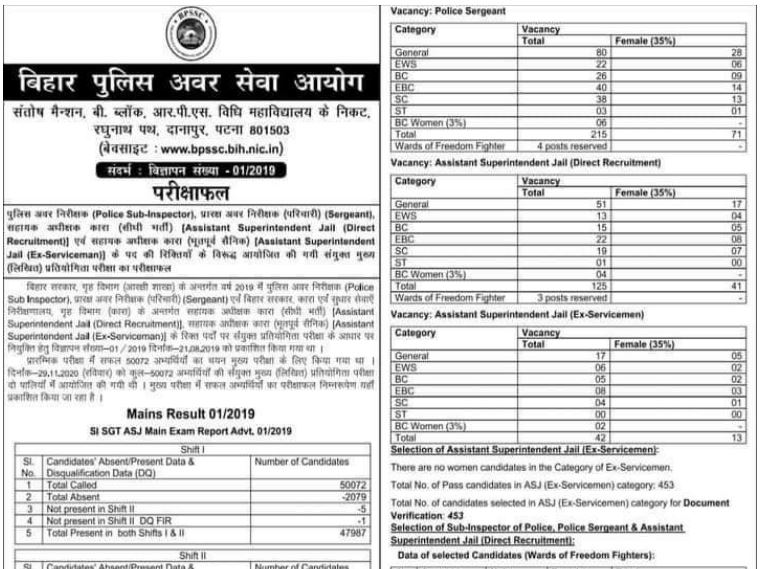 Bihar Police SI Mains Result 2021