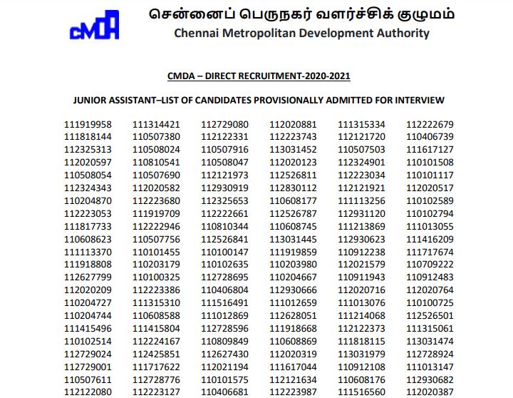 CMDA Result 2021