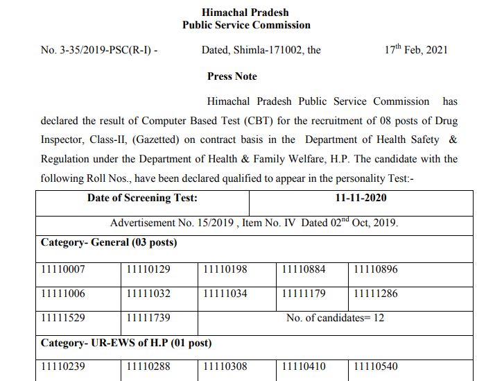 HPPSC Drug Inspector Result 2021