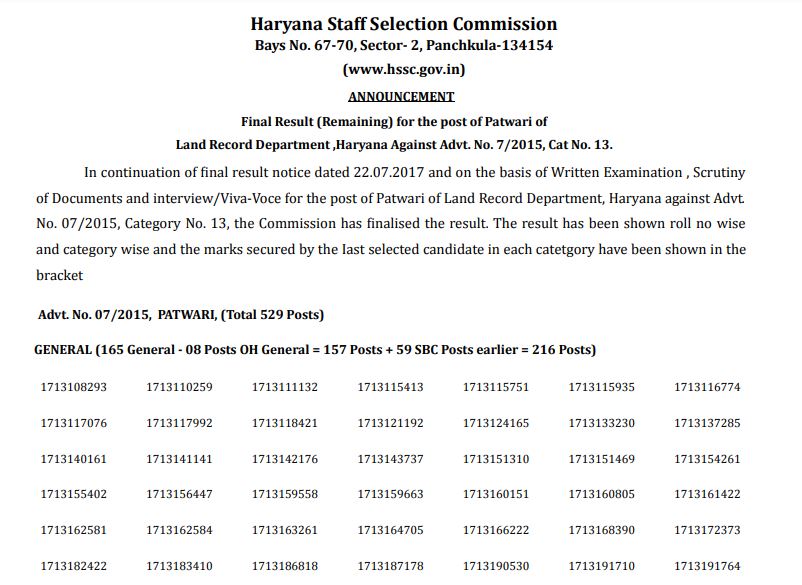 HSSC Patwari Result 2021