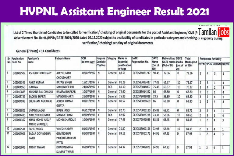HVPNL Assistant Engineer Result 2021