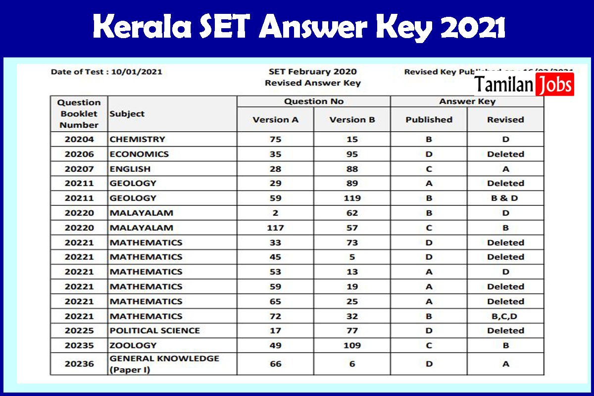 Kerala SET Answer Key 2021