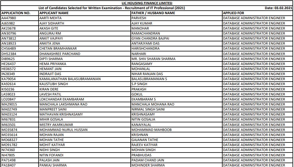 LIC HFL Admit Card 2021