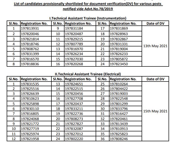 MRPL Non-Management Result 2021