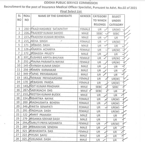 OPSC Insurance Medical Officer Final Result 2021