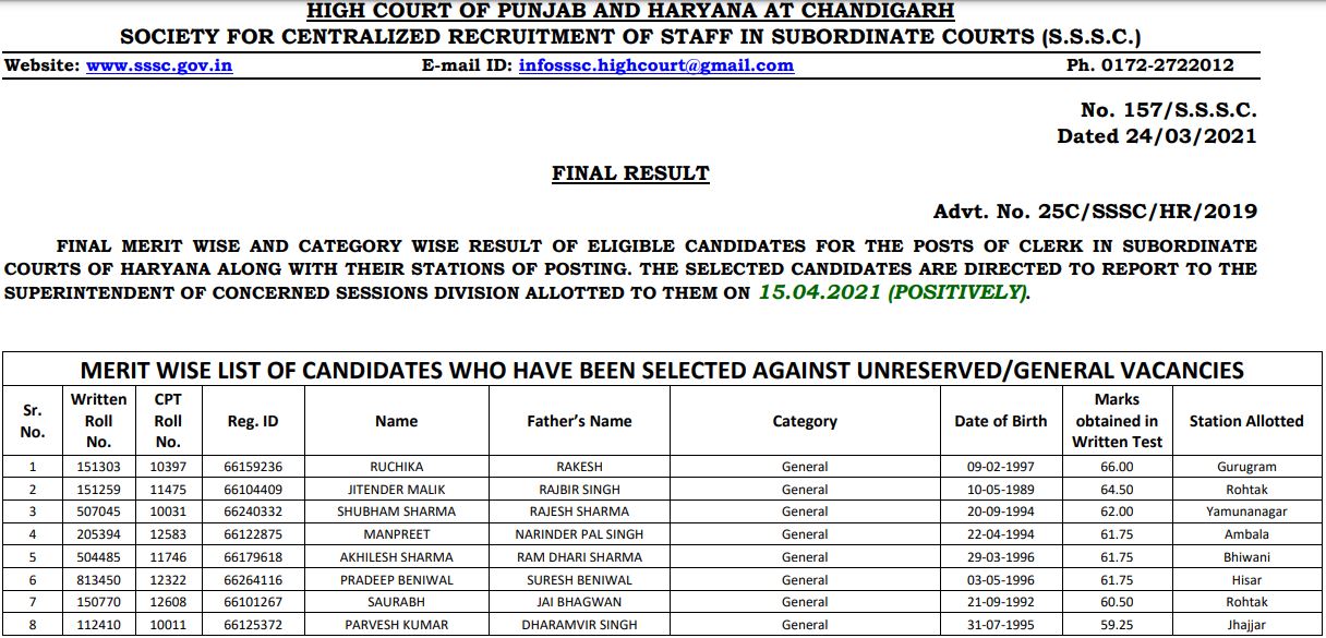 Punjab And Haryana High Court Clerk Result 2021