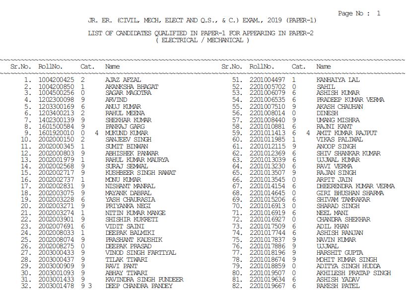 SSC JE Result 2021