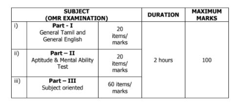 Tneb Tangedco Field Assistant Exam Pattern 2021