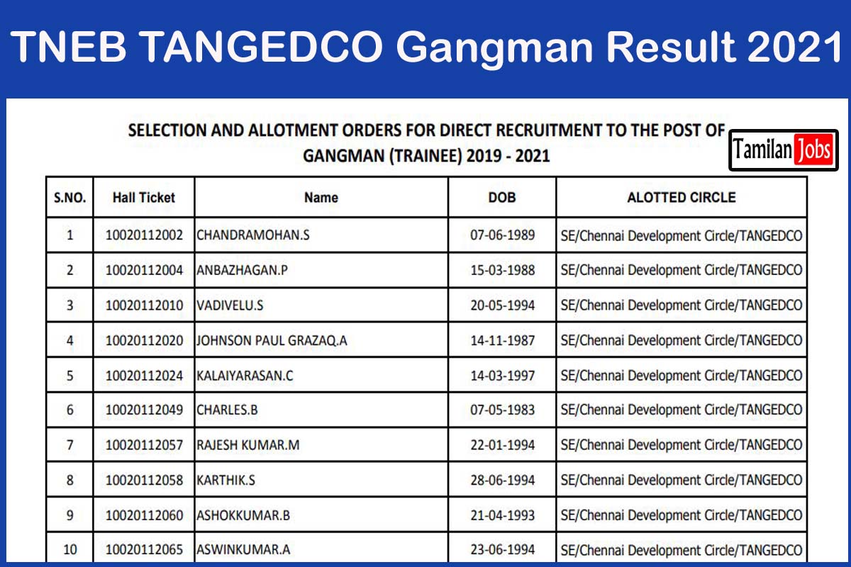 TNEB TANGEDCO Gangman Result 2021