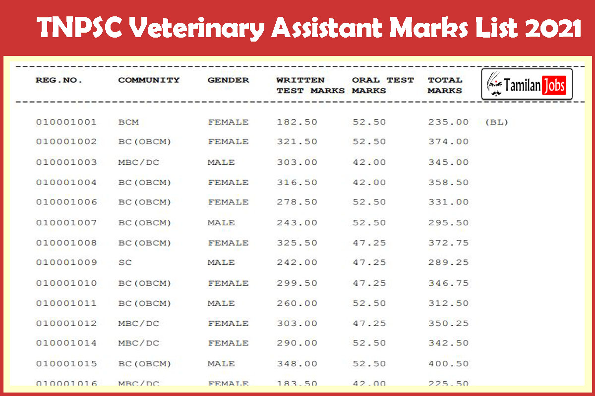 TNPSC Veterinary Assistant Marks List 2021