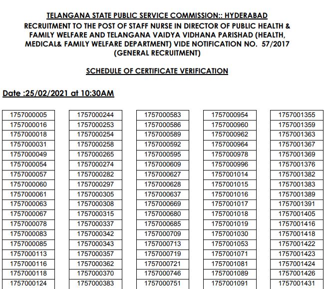 TSPSC Certificate Verification Schedule 2021