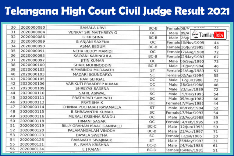 Telangana High Court Civil Judge Result 2021