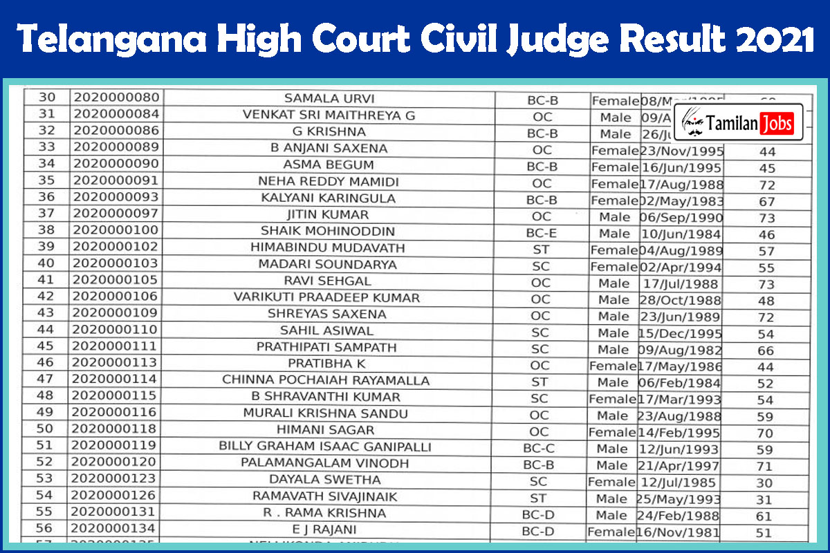Telangana High Court Civil Judge Result 2021
