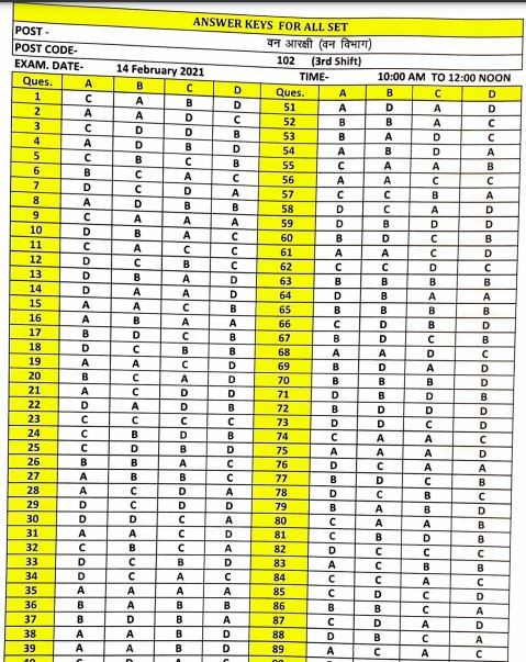 UKSSSC Forest Guard Answer Key 2021 PDF