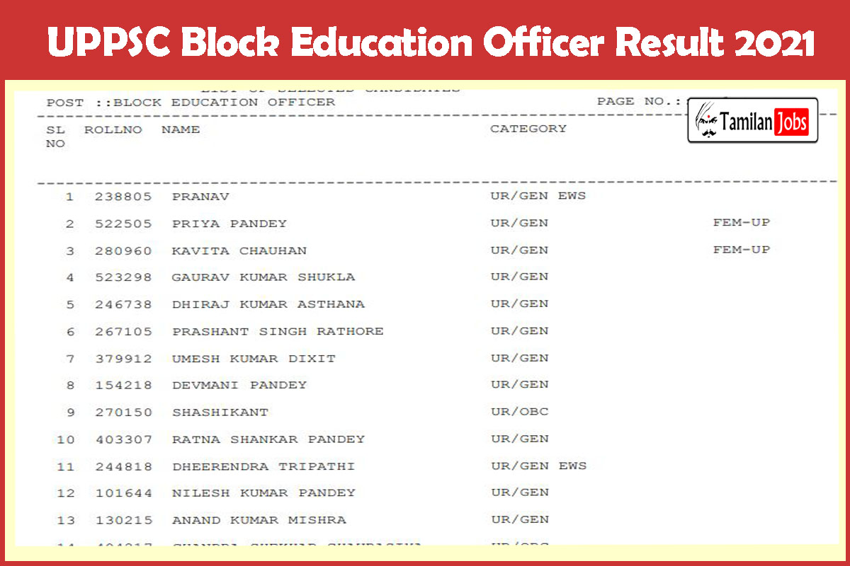 UPPSC Block Education Officer Result 2021