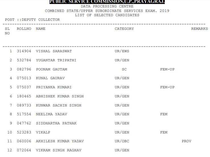 UPPSC PCS Final Result 2021