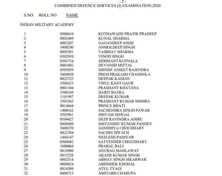 UPSC Combined Defence Services Results 2021